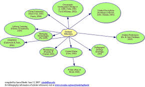 MedEdPublish   Using Concept Maps to Create Meaningful Learning in    