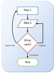 how to flowchart in microsoft word 2007