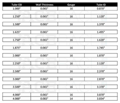 66 Disclosed Square Tubing Thickness Chart