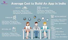 This video will help you: Average Cost To Build An App In India