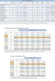 Wyndham Seawatch Plantation Points Chart Resort Info