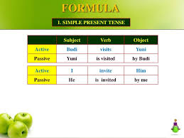 This video gives you the information about simple present tense. Passive Voice