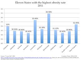 Michigans Obesity Rate On The Rise Drawing Detroit