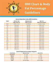 Free Printable Body Fat Index Charts Bmi Chart Indexes