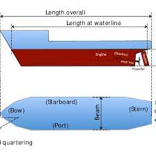 main vessel dimensions and seaway