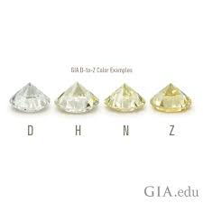 4cs Of Diamond Quality Whats The Most Important C