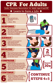 Cpr Chart By Ryan Welch Via Behance How To Perform Cpr