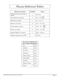 physics reference tables north