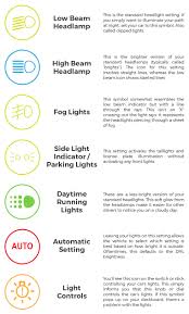 All Your Cars Headlight Symbols Are Finally Explained The