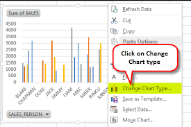 Pivot Chart In Excel How To Create Pivot Charts Step By