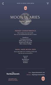 The Aries Moon Aries Moon Sign And Moon In Aries Transit