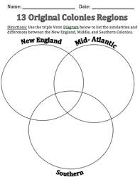 Venn Diagram New England Middle Southern Colonies Bismi