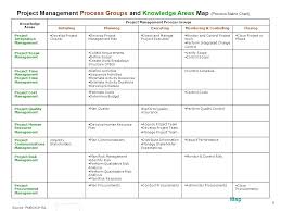 The Project Management Body Of Knowledge Pmbok Ppt Download