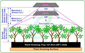 New 200w Elpl Gp Reflectorized Plant Grow Light Ul Green