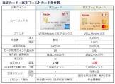 ワイ モバイル pixel,東京 ガス カード 支払い 変更,東武 バス 定期 代 料金,