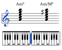 Minor 9th Piano Chords