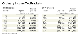 2019 tax brackets shape your new year