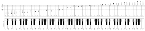 57 Efficient Keyboard Frequency Chart