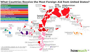 Tracking Billions Of Dollars In Foreign Aid In One Map