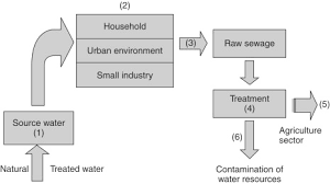 road salt an overview sciencedirect