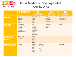 chart for introducing foods to baby