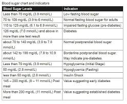 10 Normal Blood Sugar Levels Charts Free Printables