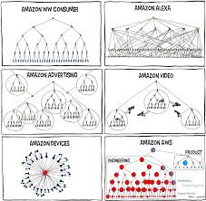 22 What Does The Current Organization Chart Of Facebook