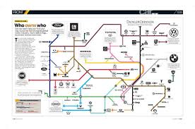 Who Owns Who In The Car Industry The Tube Map Car Magazine