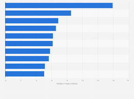 Statista gambar png