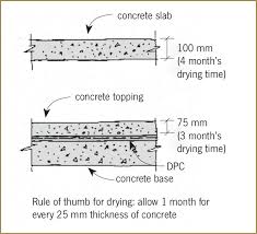 Moisture Content Of Concrete When Is