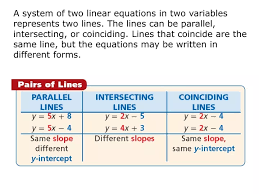Lines Are Parallel Intersect