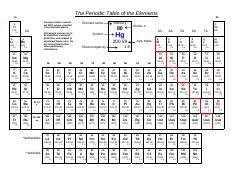 basic periodic table us pdf the