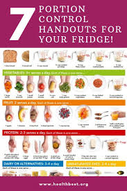 7 Portion Control Handouts To Put On Your Fridge Health Beet