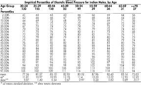 Naturally, aging loses the elasticity of the arteries. Pdf Distribution Of Blood Pressure In A National Sample Of Malaysian Adults Semantic Scholar