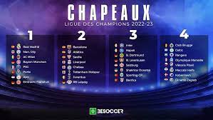 Ligue Des Champions - Les chapeaux de la Ligue des champions 2022-23