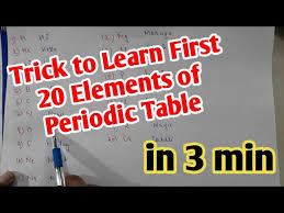 trick to learn first 20 elements of