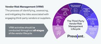 vendor risk management 8 keys to
