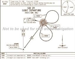 Instrument Flight Flying In Crosswinds Page 2