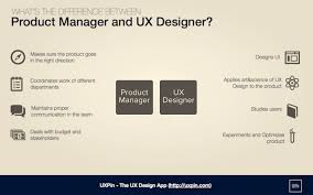 Product Manager And Ux Designer Whats The Difference