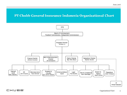 Struktur Organisasi Pt Chubb General Insurance Indonesia