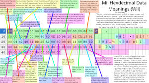 I Made A Chart For The Wii Hexadecimal Data Wiihacks