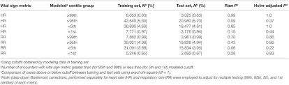 Frontiers Pediatric Vital Sign Distribution Derived From A