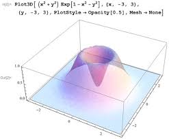 3d Graph Plotting Through Mathematica