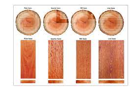 understanding lumber cutting methods