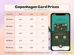why the copenhagen card is a must have