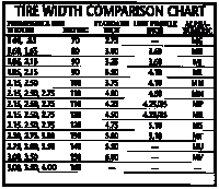 Bike Tire Size Comparison Chart