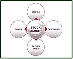 How to invest in stock market in india online. Share Market Basics Learn Stock Market Basics In India Karvy Online