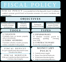 Effects of fiscal policy on personal finance. What Is Fiscal Policy Its Objectives Tools And Types