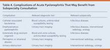 Image result for icd 10 code for acute bilateral pyelonephritis