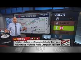 Charts Show More Upside In Walmart Target And Costco Jim Cramer Says